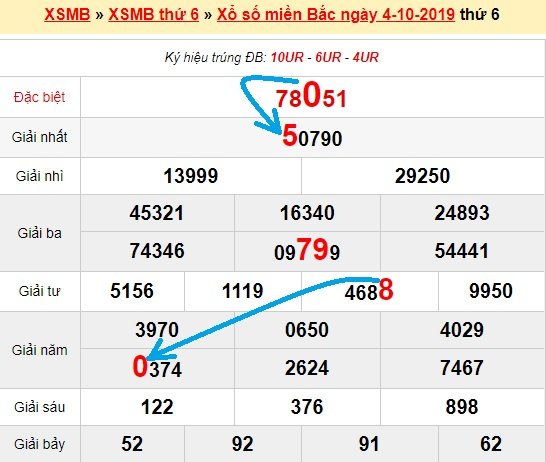 Bạch thủ loto miền bắc hôm nay 5/10/2019