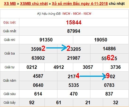 Bạch thủ loto miền bắc hôm nay 5/11/2018