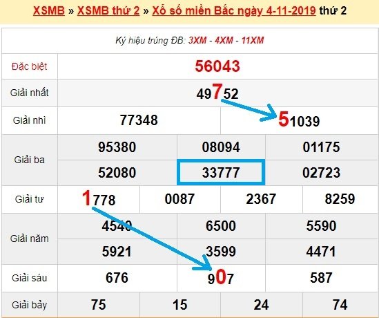 Bạch thủ loto miền bắc hôm nay 5/11/2019