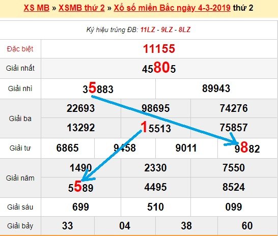 Bạch thủ loto miền bắc hôm nay 5/3/2019