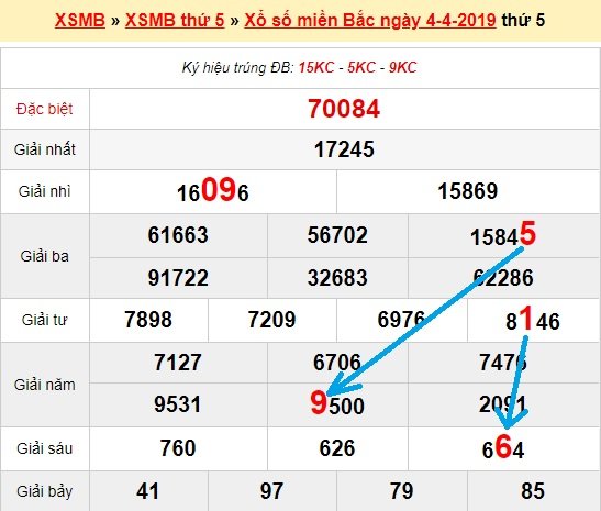 Bạch thủ loto miền bắc hôm nay 5/4/2019