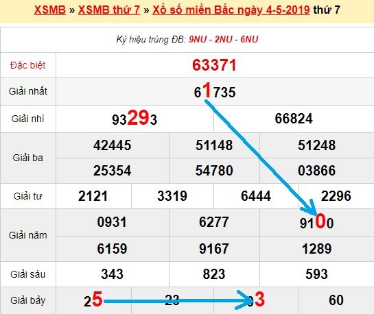 Bạch thủ loto miền bắc hôm nay 5/5/2019