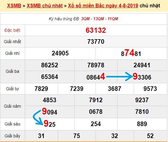 Bạch thủ loto miền bắc hôm nay 5/8/2019