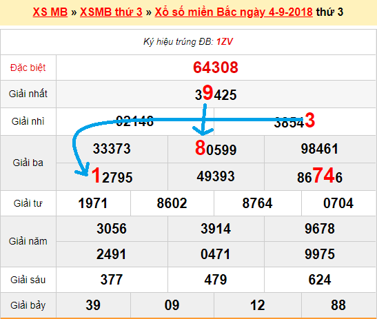 Bạch thủ loto miền bắc hôm nay ngày 5/9/2018