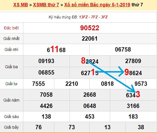 Bạch thủ loto miền bắc hôm nay 6/1/2019