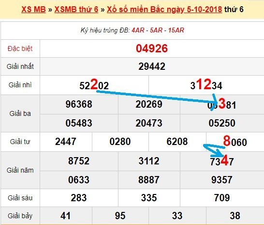 Bạch thủ loto miền bắc hôm nay 6/10/2018