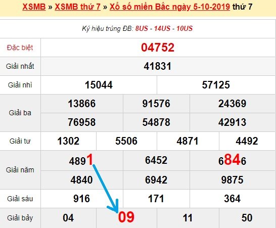 Bạch thủ loto miền bắc hôm nay 6/10/2019