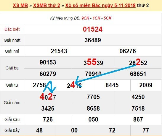 Bạch thủ loto miền bắc hôm nay 6/11/2018