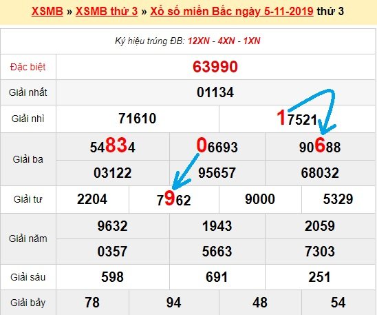 Bạch thủ lô Mb hôm nay ngày 6/11/2019