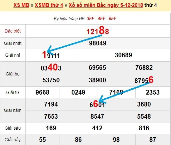 Bạch thủ lô miền bắc ngày 6/12/2018