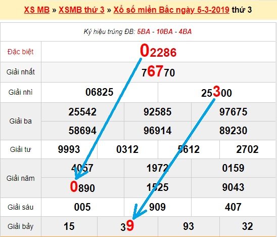 Bạch thủ lô Mb hôm nay ngày 6/3/2019