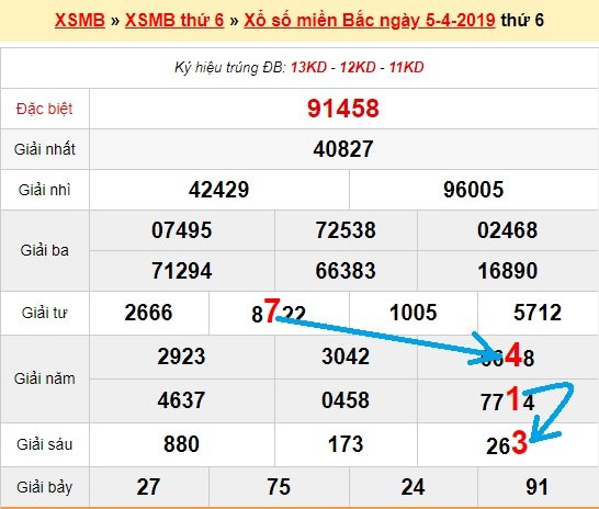 Bạch thủ loto miền bắc hôm nay 6/ 4/2019