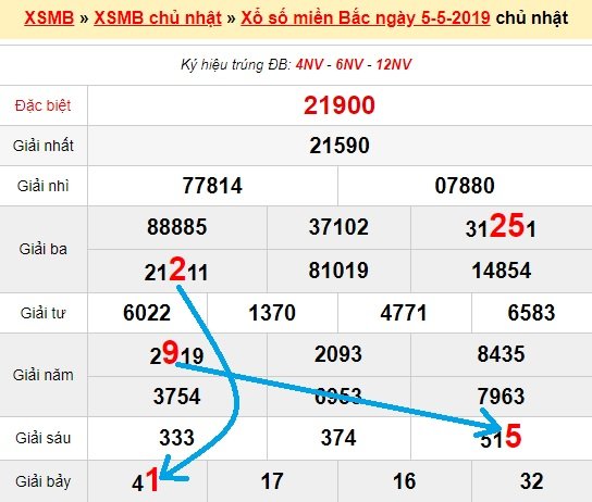 Bạch thủ loto miền bắc hôm nay 6/5/2019