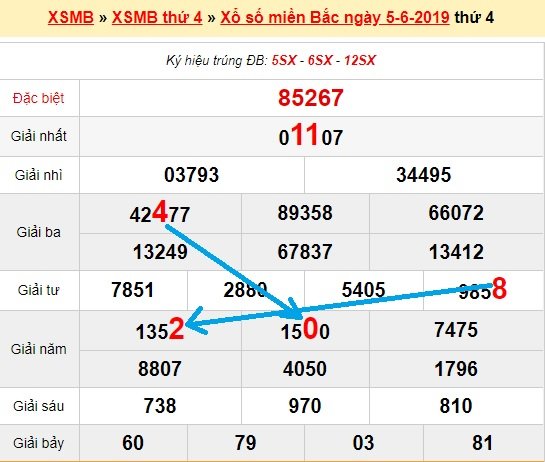 Bạch thủ lô miền bắc ngày 6/6/2019