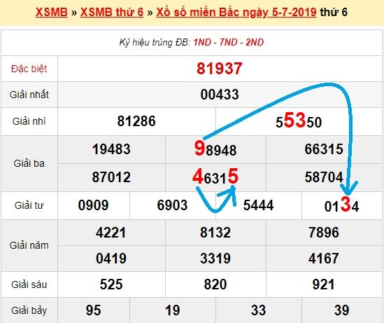 Bạch thủ loto miền bắc hôm nay 6/7/2019