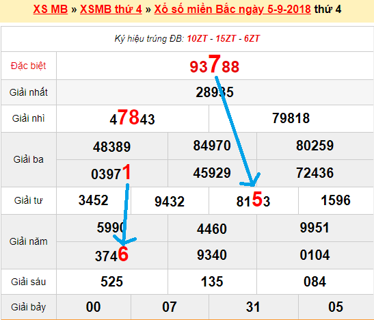 Bạch thủ lô XSMB ngày 6/9/2018