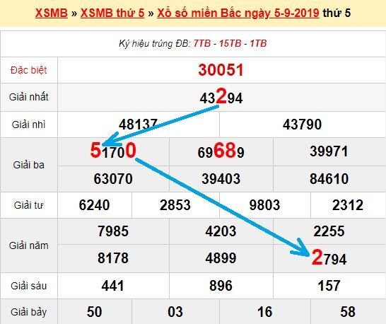 Bạch thủ loto miền bắc hôm nay 6/9/2019