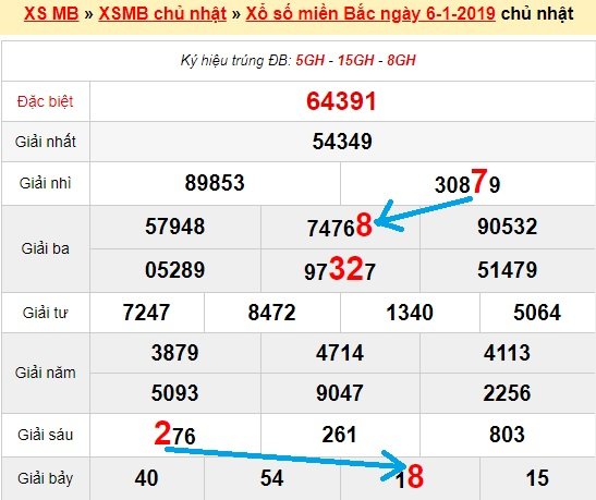 Bạch thủ loto miền bắc hôm nay 7/1/2019