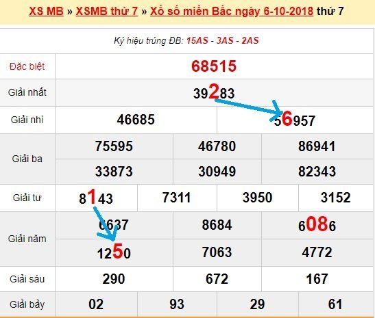 Bạch thủ loto miền bắc hôm nay 7/10/2018