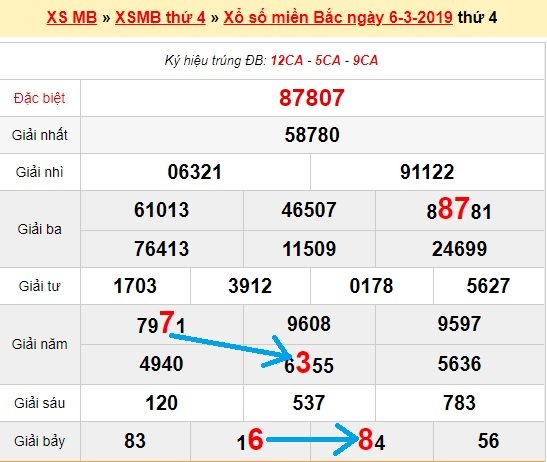 Bạch thủ lô miền bắc ngày 7/3/2019