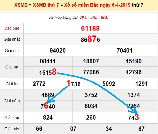 Bạch thủ loto miền bắc hôm nay 7/4/2019