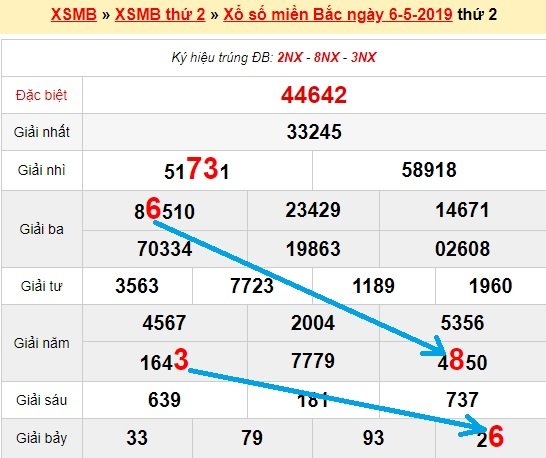 Bạch thủ loto miền bắc hôm nay 7/5/2019