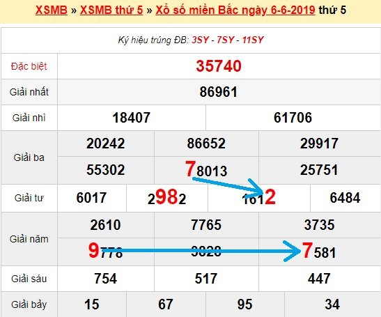 Bạch thủ loto miền bắc hôm nay 7/6/2019