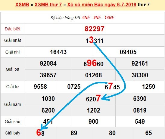 Bạch thủ loto miền bắc hôm nay 7/7/2019