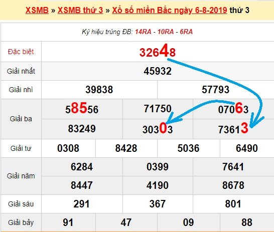 Bạch thủ lô Mb hôm nay ngày 7/8/2019