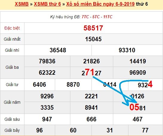 Bạch thủ loto miền bắc hôm nay 7/9/2019