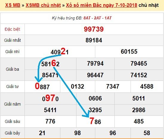 Bạch thủ loto miền bắc hôm nay 8/10/2018