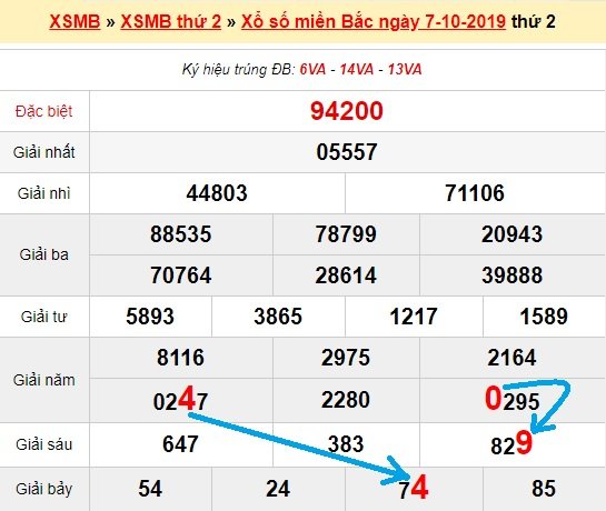 Bạch thủ loto miền bắc hôm nay 8/10/2019