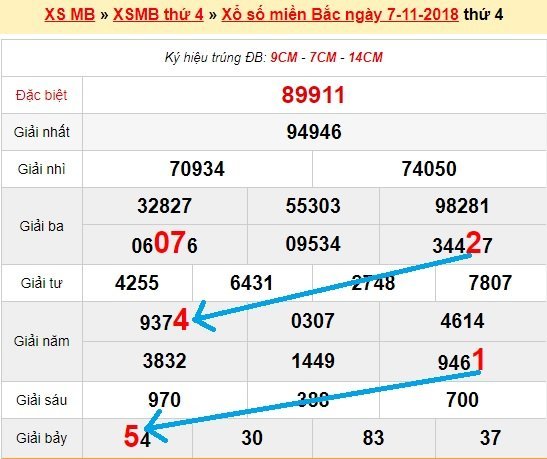 Bạch thủ lô miền bắc ngày 8/11/2018