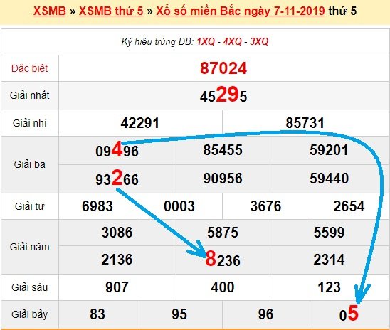 Bạch thủ loto miền bắc hôm nay 8/11/2019