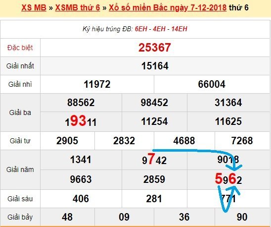 Bạch thủ loto miền bắc hôm nay 8/12/2018