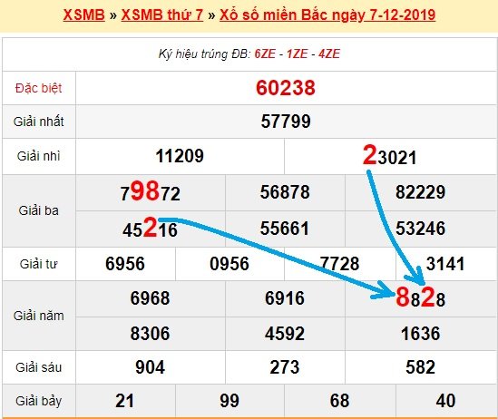 Bạch thủ loto miền bắc hôm nay 8/12/2019