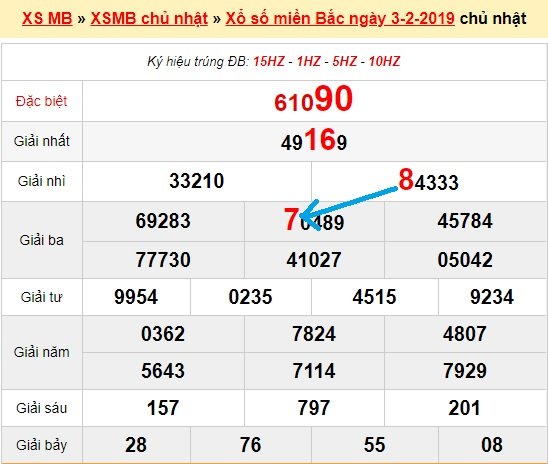 Bạch thủ loto miền bắc hôm nay 8/2/2019