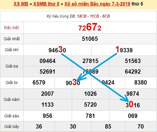 Bạch thủ loto miền bắc hôm nay 8/3/2019