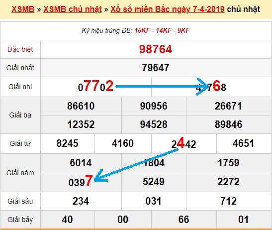 Bạch thủ loto miền bắc hôm nay 8/4/2019