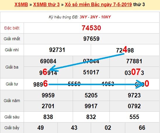 Bạch thủ lô Mb hôm nay ngày 8/5/2019