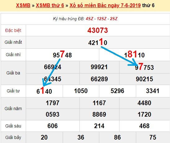 Bạch thủ loto miền bắc hôm nay 8/6/2019