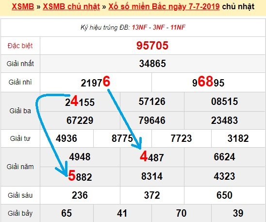 Bạch thủ loto miền bắc hôm nay 8/7/2019