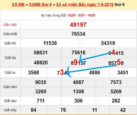 Bạch thủ loto miền bắc hôm nay 8/9/2018