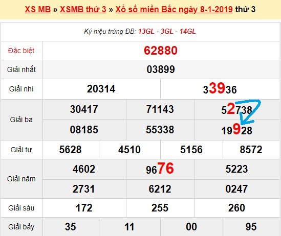 Bạch thủ lô Mb hôm nay ngày 9/1/2019