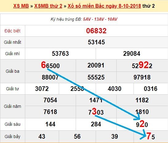 Bạch thủ loto miền bắc hôm nay 9/10/2018