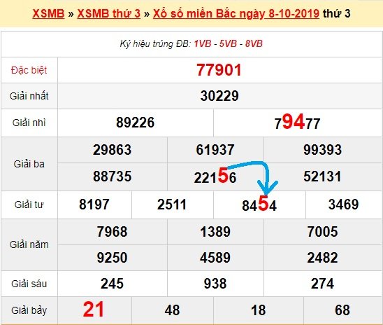 Bạch thủ lô Mb hôm nay ngày 9/10/2019