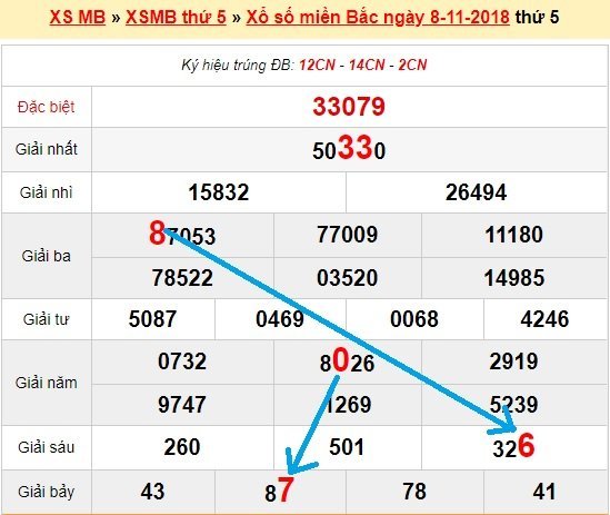 Bạch thủ loto miền bắc hôm nay 9/11/2018