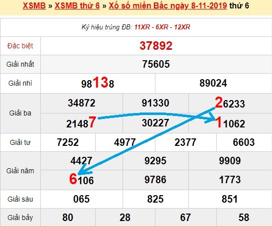 Bạch thủ loto miền bắc hôm nay 9/11/2019