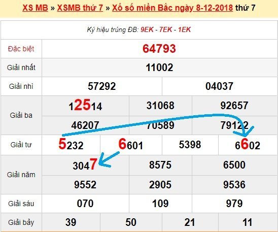 Bạch thủ loto miền bắc hôm nay 9/12/2018