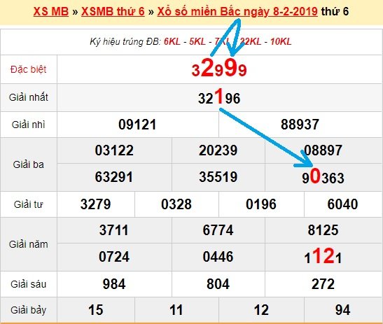 Bạch thủ loto miền bắc hôm nay 9/2/2019